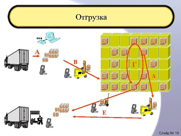 Отгрузка Α Β Γ Δ Ε Слайд № 16 