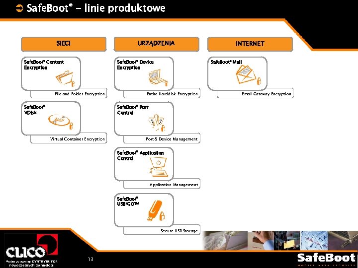 Ü Safe. Boot® - linie produktowe SIECI URZĄDZENIA Safe. Boot® Content Encryption Safe. Boot®