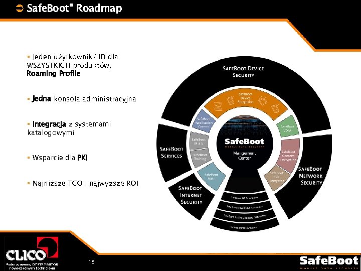 Ü Safe. Boot® Roadmap § Jeden użytkownik/ ID dla WSZYSTKICH produktów, Roaming Profile §