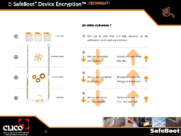 Ü Safe. Boot® Device Encryption™ [TECHNOLGY] Jak działa szyfrowanie ? 22 
