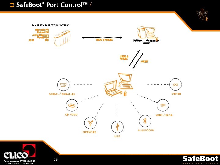 Ü Safe. Boot® Port Control™ 3 R D [ PARTY DIRECTORY SYTSEMS Microsoft PKI