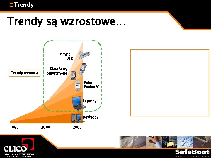 ÜTrendy są wzrostowe… 1) Więcej urządzeń przenośnych Pamięci USB Trendy wzrostu Black. Berry Smart.