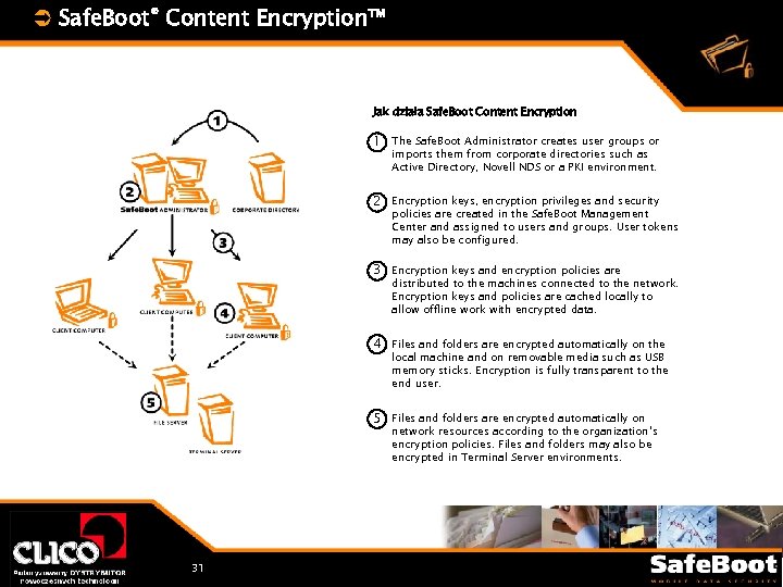 Ü Safe. Boot® Content Encryption™ Jak działa Safe. Boot Content Encryption 1 The Safe.