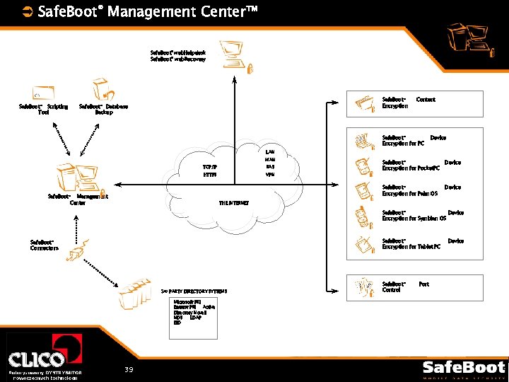 Ü Safe. Boot® Management Center™ Safe. Boot® web. Helpdesk Safe. Boot® web. Recovery Safe.