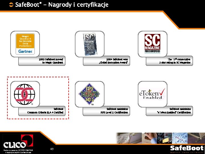 Ü Safe. Boot® - Nagrody i certyfikacje 2005 Safe. Boot moved to Magic Quadrant