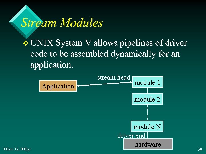Stream Modules v UNIX System V allows pipelines of driver code to be assembled