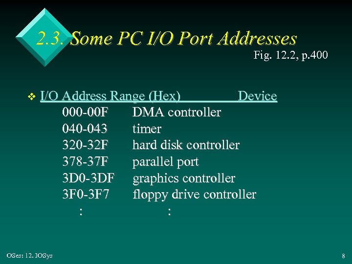 2. 3. Some PC I/O Port Addresses Fig. 12. 2, p. 400 v I/O