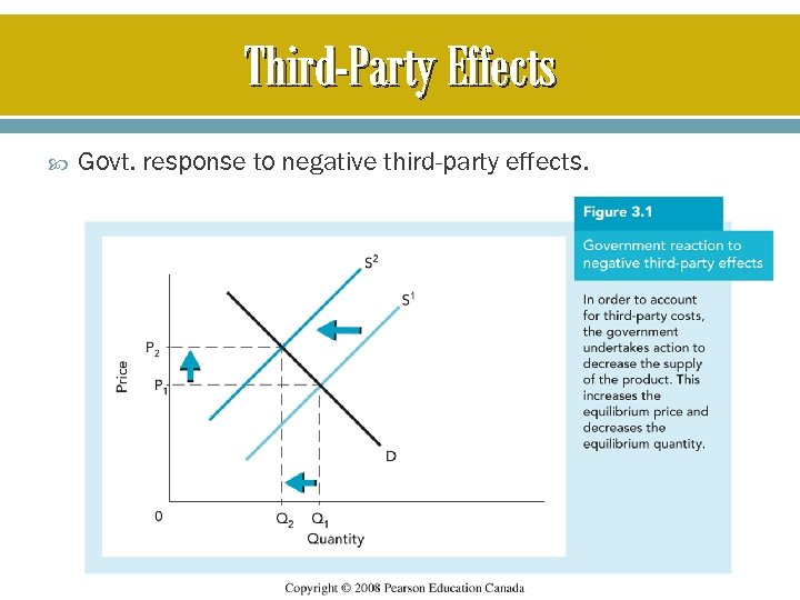 Third-Party Effects Govt. response to negative third-party effects. 