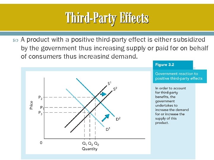 Third-Party Effects A product with a positive third-party effect is either subsidized by the