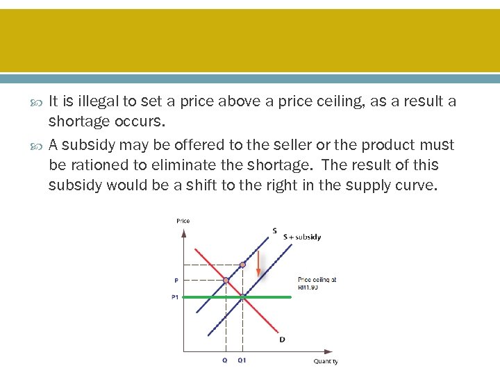  It is illegal to set a price above a price ceiling, as a