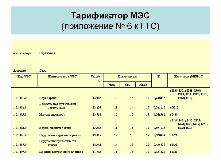 Что такое мэс