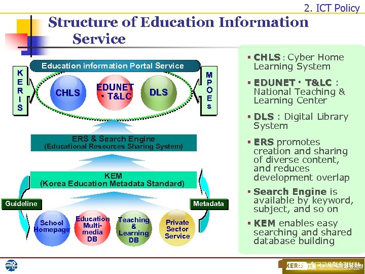 2. ICT Policy Structure of Education Information Service Education information Portal Service K E