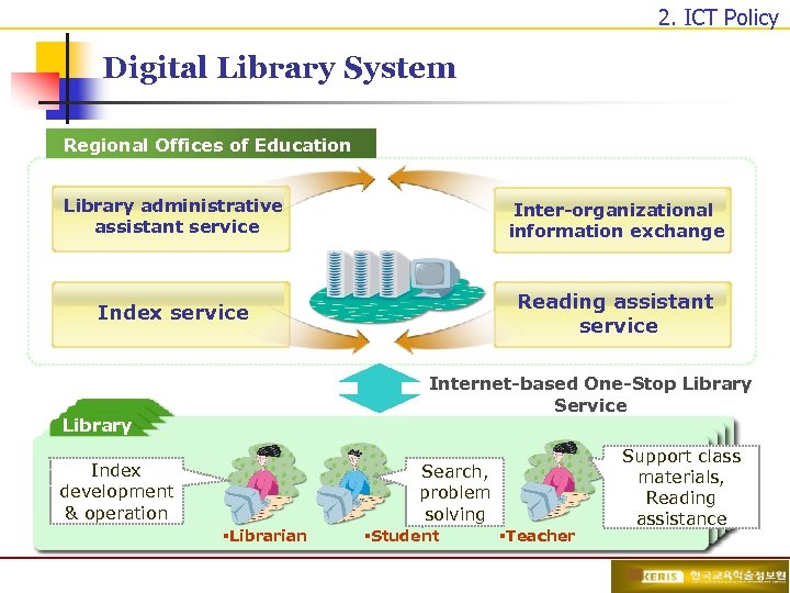 2. ICT Policy Digital Library System Regional Offices of Education Library administrative assistant service