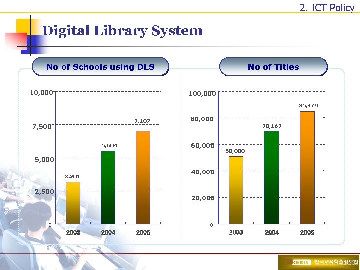 2. ICT Policy Digital Library System No of Titles No of Schools using DLS