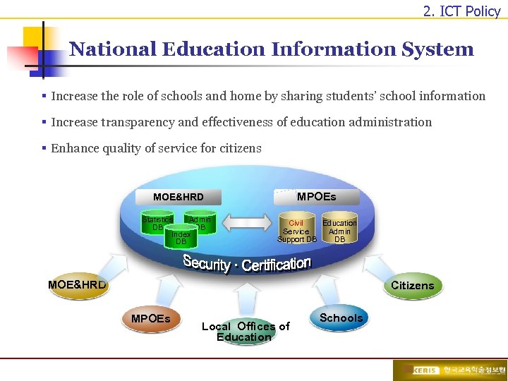 2. ICT Policy National Education Information System § Increase the role of schools and