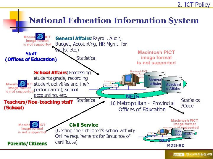 2. ICT Policy National Education Information System General Affairs(Payroll, Audit, Budget, Accounting, HR Mgmt.