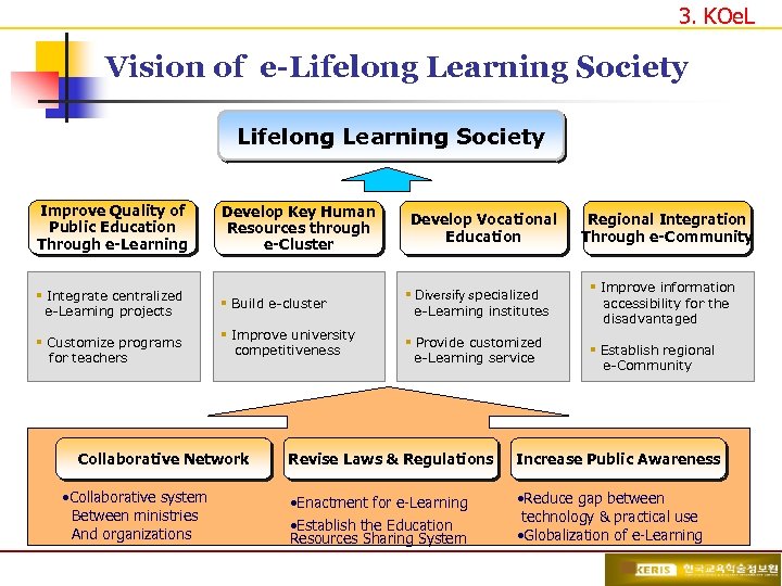 3. KOe. L Vision of e-Lifelong Learning Society Improve Quality of Public Education Through