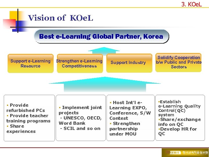 3. KOe. L Vision of KOe. L Best e-Learning Global Partner, Korea Support e-Learning