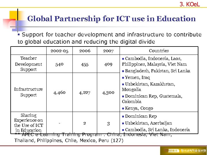 3. KOe. L Global Partnership for ICT use in Education § Support for teacher