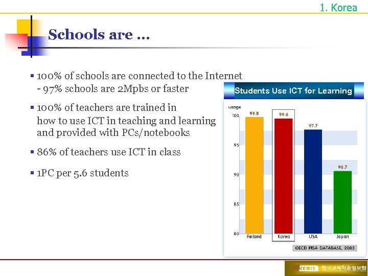 1. Korea Schools are … § 100% of schools are connected to the Internet