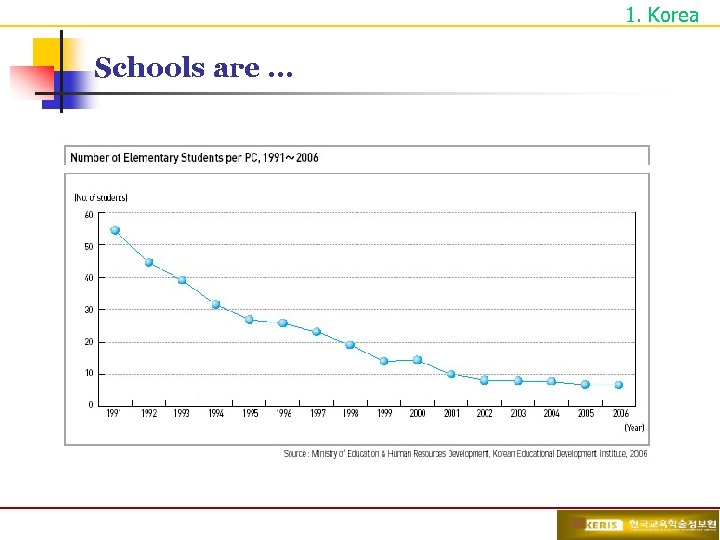 1. Korea Schools are … 