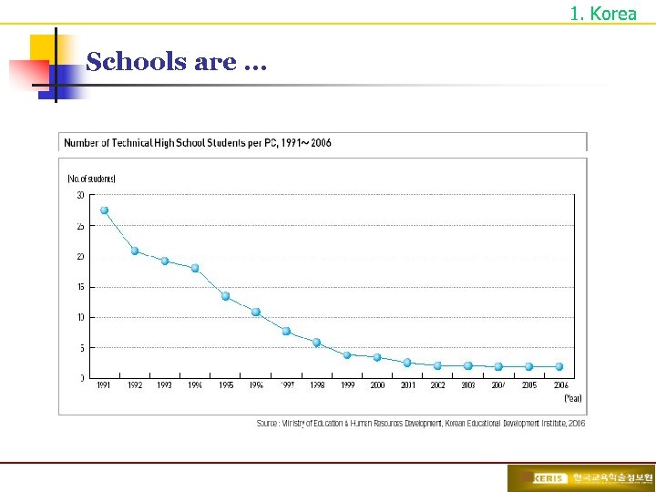 1. Korea Schools are … 