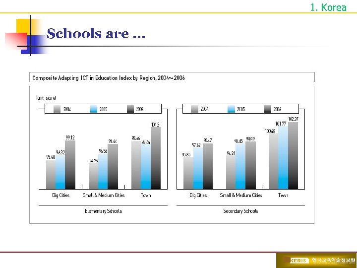 1. Korea Schools are … 