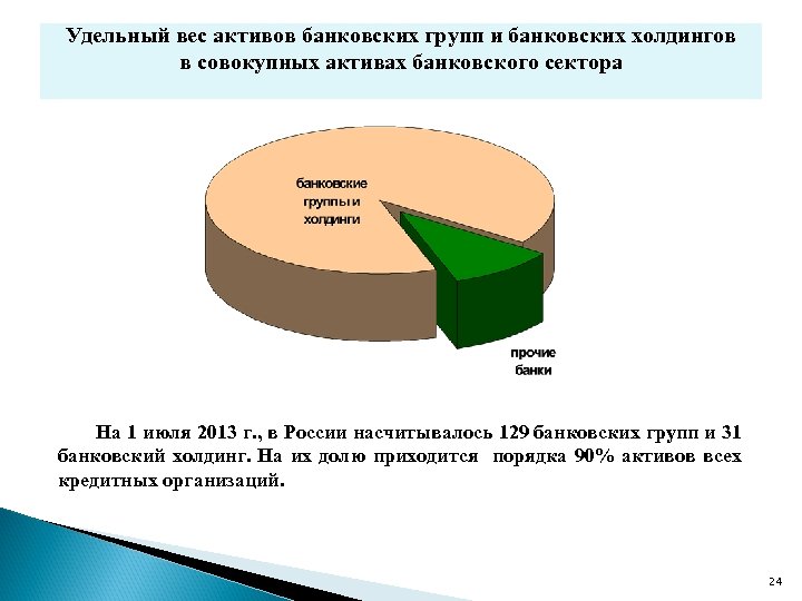 Удельный вес активов банковских групп и банковских холдингов в совокупных активах банковского сектора На