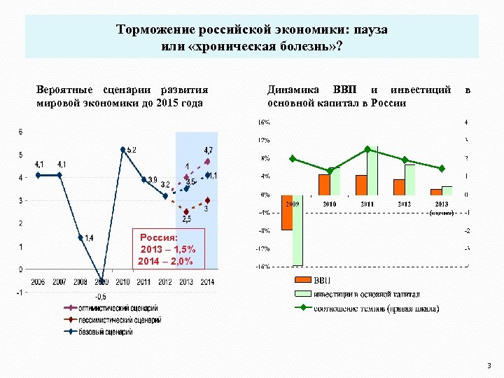 Торможение российской экономики: пауза или «хроническая болезнь» ? Вероятные сценарии развития мировой экономики до