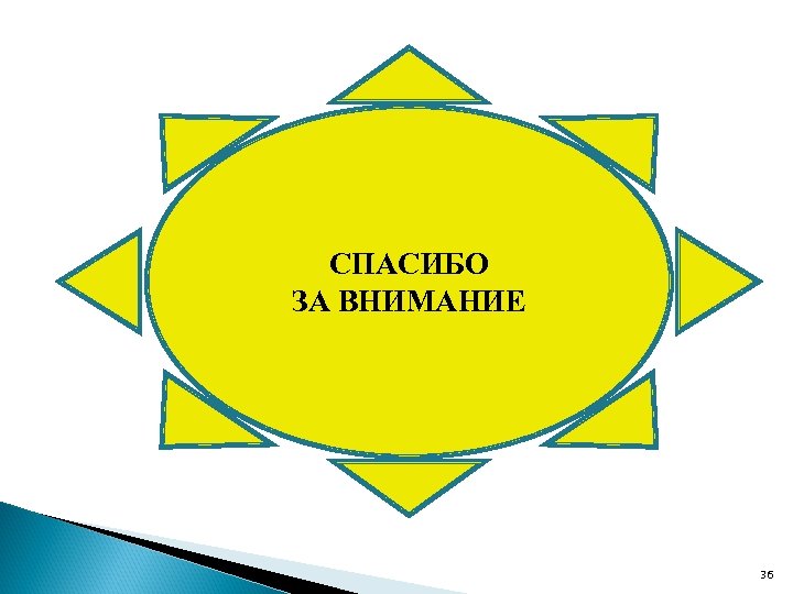 СПАСИБО ЗА ВНИМАНИЕ 36 