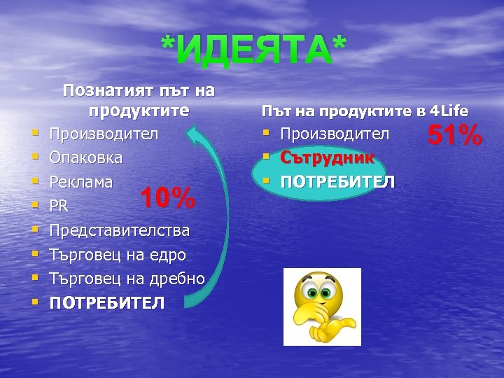 *ИДЕЯТА* § § § § Познатият път на продуктите Производител Опаковка Реклама PR Представителства