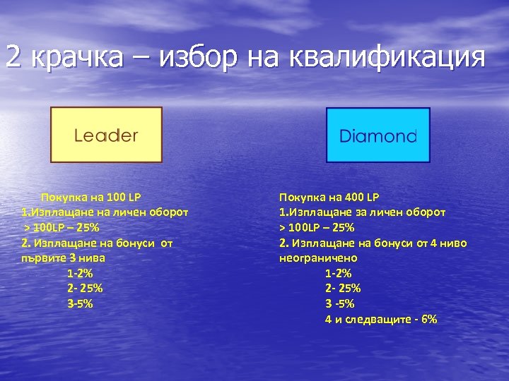 2 крачка – избор на квалификация Покупка на 100 LP 1. Изплащане на личен