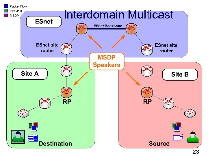 Interdomain Multicast 23 