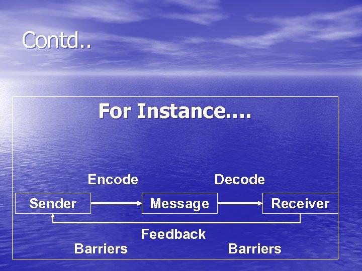 Contd. . For Instance…. Encode Sender Barriers Decode Message Feedback Receiver Barriers 