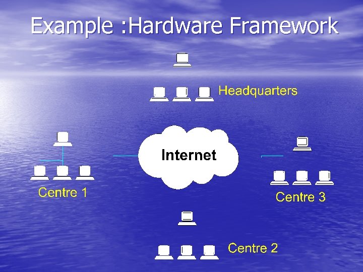 Example : Hardware Framework 