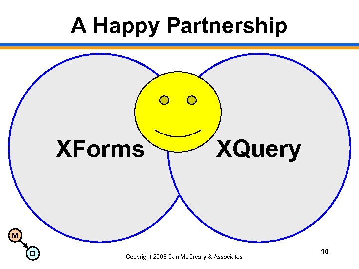 A Happy Partnership XForms XQuery M D Copyright 2008 Dan Mc. Creary & Associates