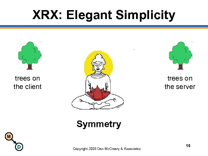 XRX: Elegant Simplicity trees on the client trees on the server Symmetry M D