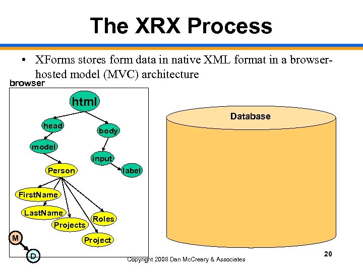 The XRX Process • XForms stores form data in native XML format in a