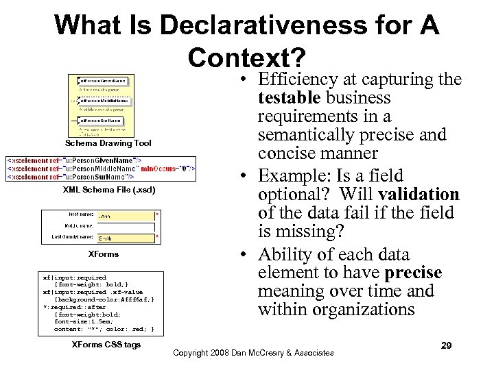 What Is Declarativeness for A Context? Schema Drawing Tool XML Schema File (. xsd)