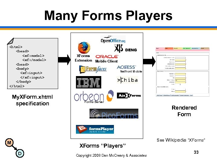 Many Forms Players <html> <head> <xf: model> <xf: /model> <head> <body> <xf: input> </body>