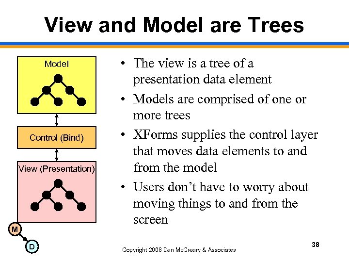 View and Model are Trees Model Control (Bind) View (Presentation) M D • The