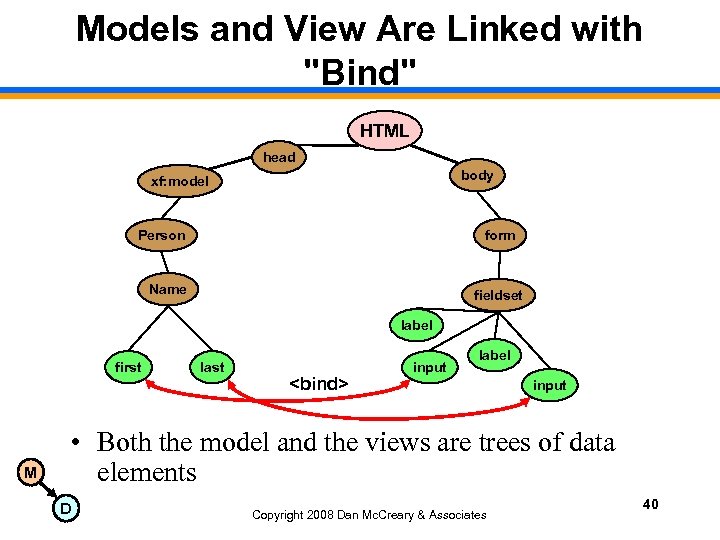 Models and View Are Linked with 