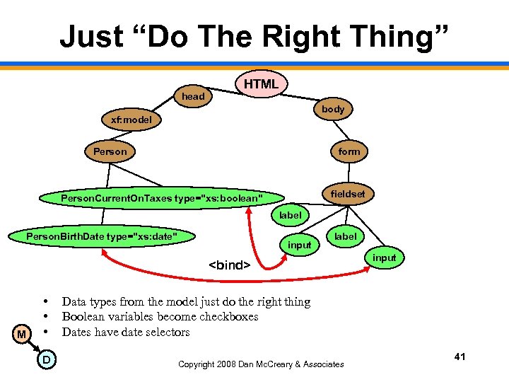 Just “Do The Right Thing” head HTML body xf: model Person form fieldset Person.