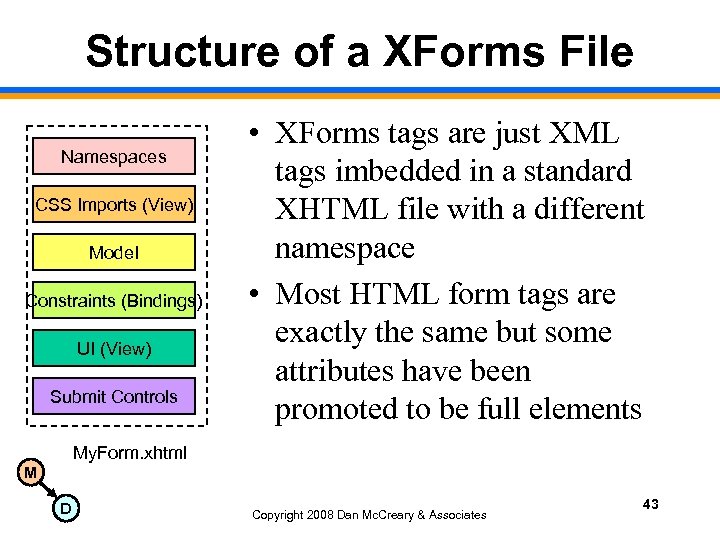 Structure of a XForms File Namespaces CSS Imports (View) Model Constraints (Bindings) UI (View)