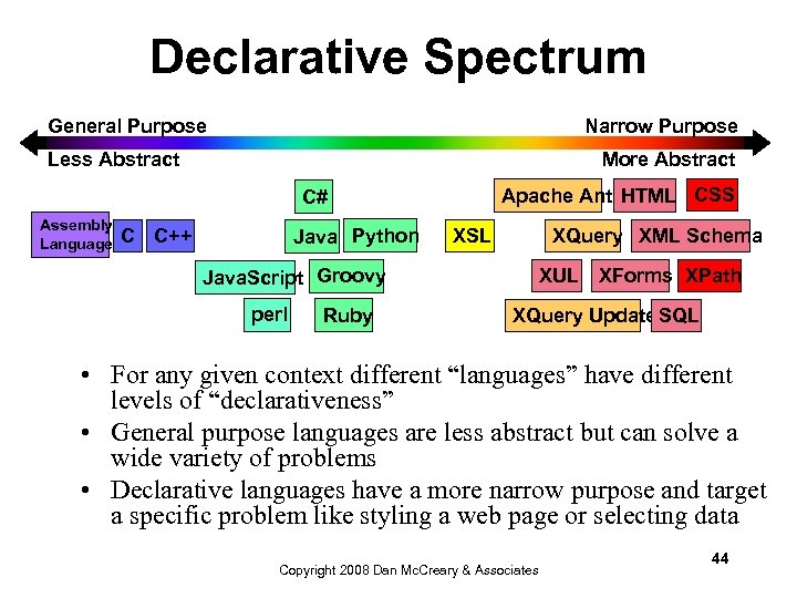 Declarative Spectrum General Purpose Narrow Purpose Less Abstract More Abstract Apache Ant HTML CSS
