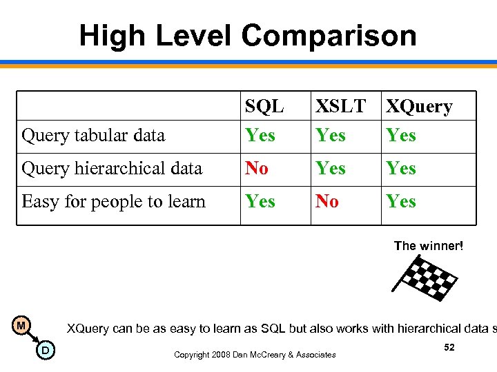 High Level Comparison Query tabular data SQL Yes XSLT Yes XQuery Yes Query hierarchical
