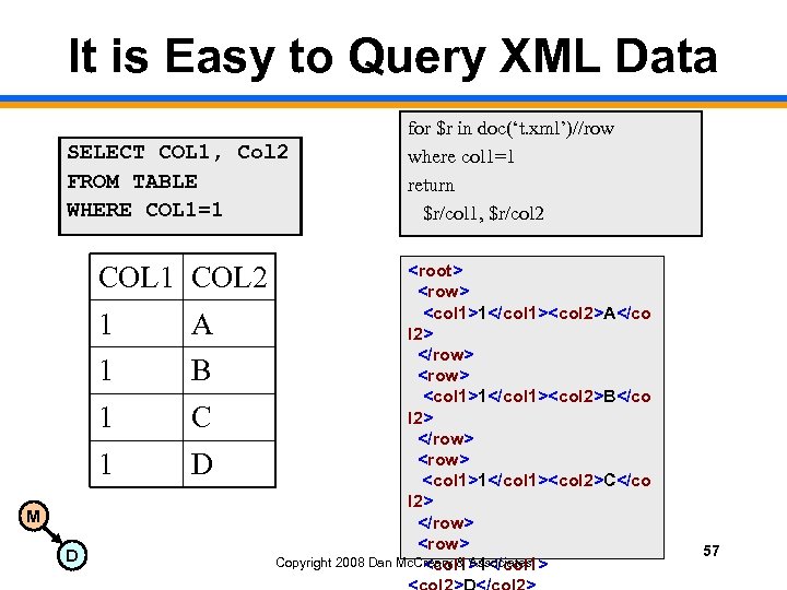 It is Easy to Query XML Data SELECT COL 1, Col 2 FROM TABLE