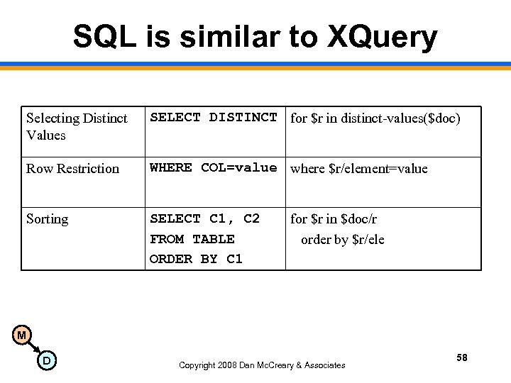 SQL is similar to XQuery Selecting Distinct Values SELECT DISTINCT for $r in distinct-values($doc)