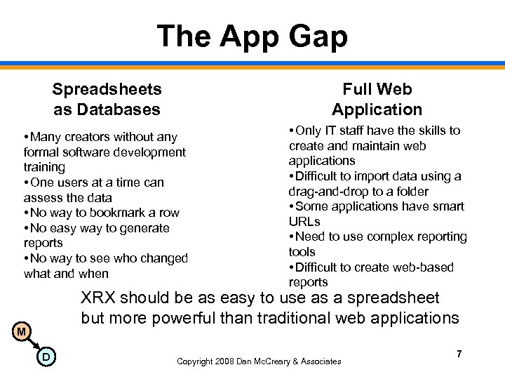 The App Gap Spreadsheets as Databases Full Web Application • Many creators without any