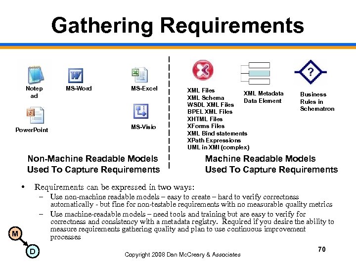 Gathering Requirements Notep ad Power. Point MS-Word MS-Excel MS-Visio XML Files XML Metadata XML